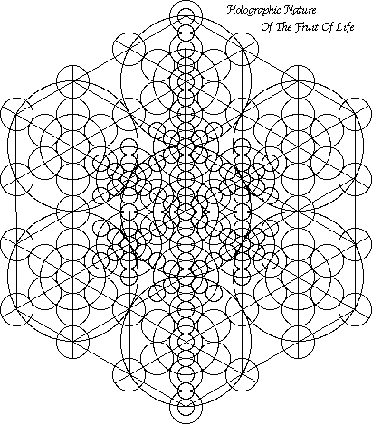 Metatron Cube and Eve’s Grid  and The Tesseract